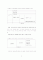 (노인문제)우리나라의 재가노인 복지정책 7페이지