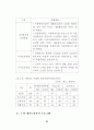 (노인문제)우리나라의 재가노인 복지정책 37페이지