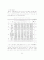  교육 - 학부모의 학교교육 참여에 관한  연구  -초등학교 78페이지