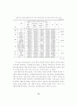  교육 - 학부모의 학교교육 참여에 관한  연구  -초등학교 83페이지