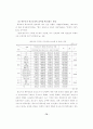  교육 - 학부모의 학교교육 참여에 관한  연구  -초등학교 84페이지