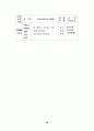 영어교육의 문화지도에 관한연구 - 초등 62페이지