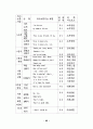영어교육의 문화지도에 관한연구 - 초등 63페이지