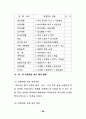 영어교육의 문화지도에 관한연구 - 초등 69페이지
