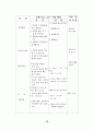 영어교육의 문화지도에 관한연구 - 초등 78페이지