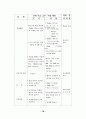 영어교육의 문화지도에 관한연구 - 초등 81페이지