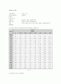JFET와 증폭기 19페이지