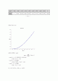 JFET와 증폭기 20페이지