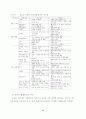 장보고의 무역(논문) 32페이지