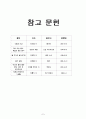 과일에 대한 효능 및 주의 사항. 7페이지