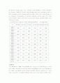해운산업의 현황과 전망 -EU 8페이지