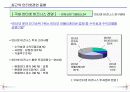 인터넷마케팅과 실무사례연구 3페이지