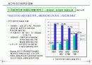 인터넷마케팅과 실무사례연구 5페이지