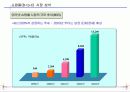 인터넷마케팅과 실무사례연구 7페이지