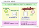 인터넷마케팅과 실무사례연구 8페이지