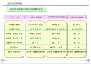 인터넷마케팅과 실무사례연구 14페이지
