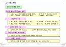 인터넷마케팅과 실무사례연구 16페이지