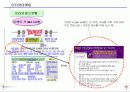 인터넷마케팅과 실무사례연구 20페이지