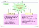 인터넷마케팅과 실무사례연구 23페이지