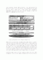 초고속 정보통신망 네트워킹제어 및 망 관리 구축 방향 5페이지
