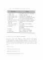 초고속 정보통신망 네트워킹제어 및 망 관리 구축 방향 7페이지