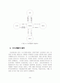 도시개발법 6페이지