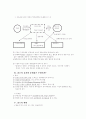 리츠에 대해 5페이지