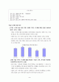 주5일 근무제 실시에 대한 소비자 심리 조사 결과 4페이지