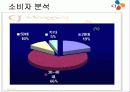 CJ홈쇼핑 유통전략 마케팅전략 (쇼핑몰 경영전략 유통관리 제일제당 21페이지