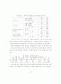 청소년 흡연에 영향을 주는 요인분석 - 대전소재 실업계 고등학교를 중심으 44페이지