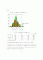 청소년 흡연에 영향을 주는 요인분석 - 대전소재 실업계 고등학교를 중심으 59페이지