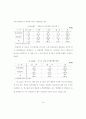 청소년 흡연에 영향을 주는 요인분석 - 대전소재 실업계 고등학교를 중심으 65페이지