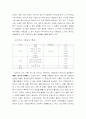 지하수 오염의 실태와 해결방안(졸업논문) 6페이지