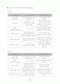 미국의 수행평가, 루브릭, 수행과제, 반성적 글쓰기, 평가기준 32페이지