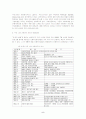 대학생의 신용카드 사용의 실태  (소비자행동 마케팅 5페이지