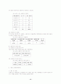 대학생의 신용카드 사용의 실태  (소비자행동 마케팅 15페이지