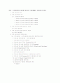지역 사회복지 2페이지