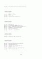 [식품유통경제론] 음료유통의 구조의 개요, 문제점 및 발전방향 43페이지