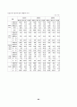 [식품유통경제론] 음료유통의 구조의 개요, 문제점 및 발전방향 60페이지