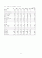 [식품유통경제론] 음료유통의 구조의 개요, 문제점 및 발전방향 62페이지