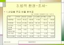 호텔 경영분석 10페이지