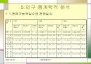 호텔 경영분석 13페이지