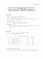 충동구매 중독구매 개념 및 변수, 척도 6페이지
