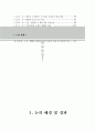 주5일 근무제완벽대비 A+자료 11페이지