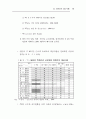 주5일 근무제완벽대비 A+자료 19페이지