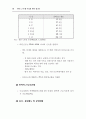 주5일 근무제완벽대비 A+자료 22페이지