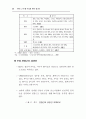 주5일 근무제완벽대비 A+자료 34페이지