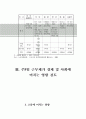 주5일 근무제완벽대비 A+자료 36페이지