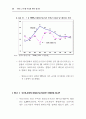 주5일 근무제완벽대비 A+자료 48페이지