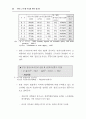 주5일 근무제완벽대비 A+자료 50페이지